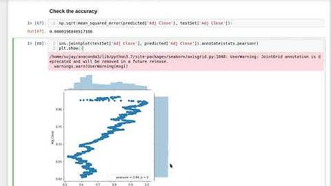 The Sparks Foundation: Task 4- Stock Market Prediction using Numerical and Textual Analysis
