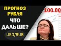 ⚡️ Срочно! Прогноз рубля. Следующая цель 100? Но если....