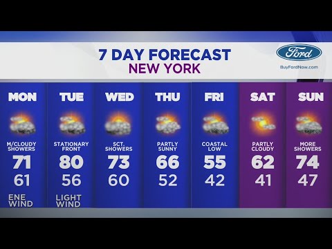 Cloudy, mild Monday: Afternoon showers possible