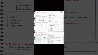 inheritance easy notes ❤️📚#trendingshorts ,#coding ,#c++,#programming