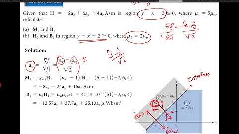 magnetic boundary conditions examples