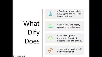 无代码大语言应用：如何使用Dify可视化构建智能LLM应用