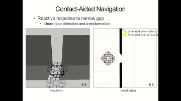 ICRA 2019: External Wrench Estimation for Multilink Aerial Robot Based on Distributed IMU System