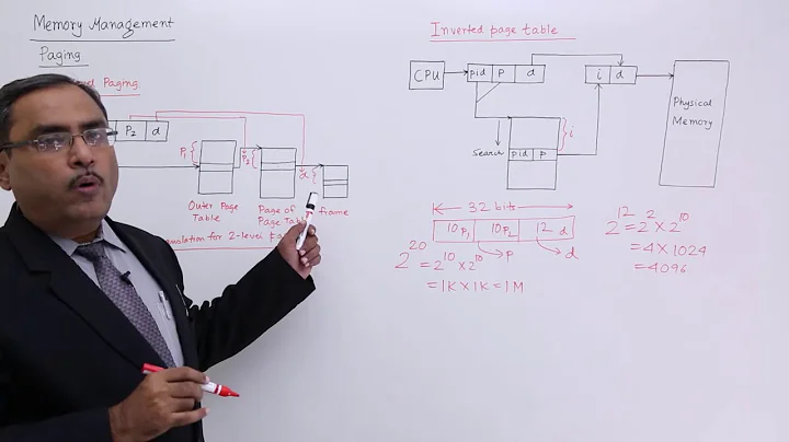 Multilevel Paging and Inverted Page Table