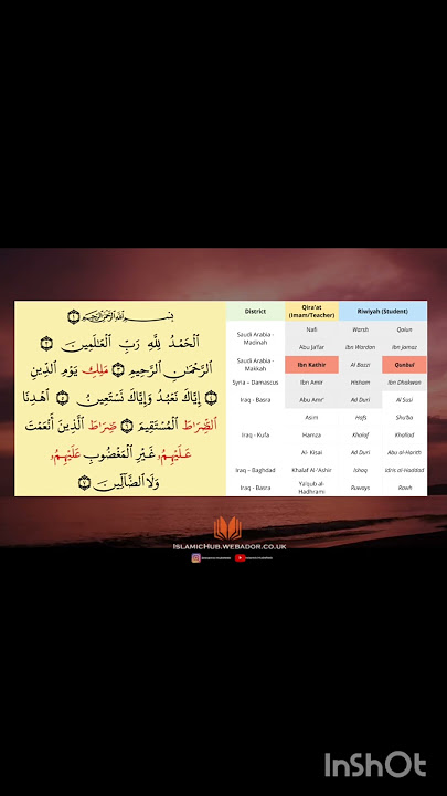 Surah Fatiha Qira'at Ibn Kathir Riwiyah Qunbul  #SurahFatiha #qirat #Quran #riwiyah