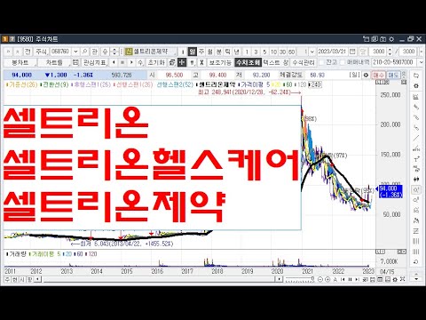 셀트리온 <strong>셀트리온헬스케어</strong> 셀트리온제약