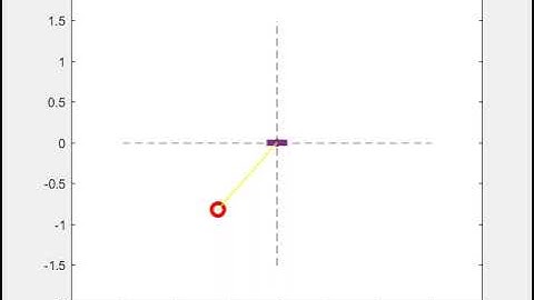 The animation of a simple pendulum with damping on MATLAB
