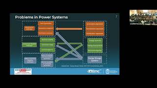 Camilo Cortes: Microrredes y Almacenamiento de Energía en el grupo EMC-UN