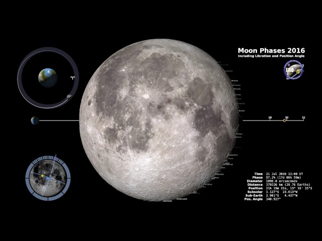 Libration of the Moon - EPOD - a service of USRA