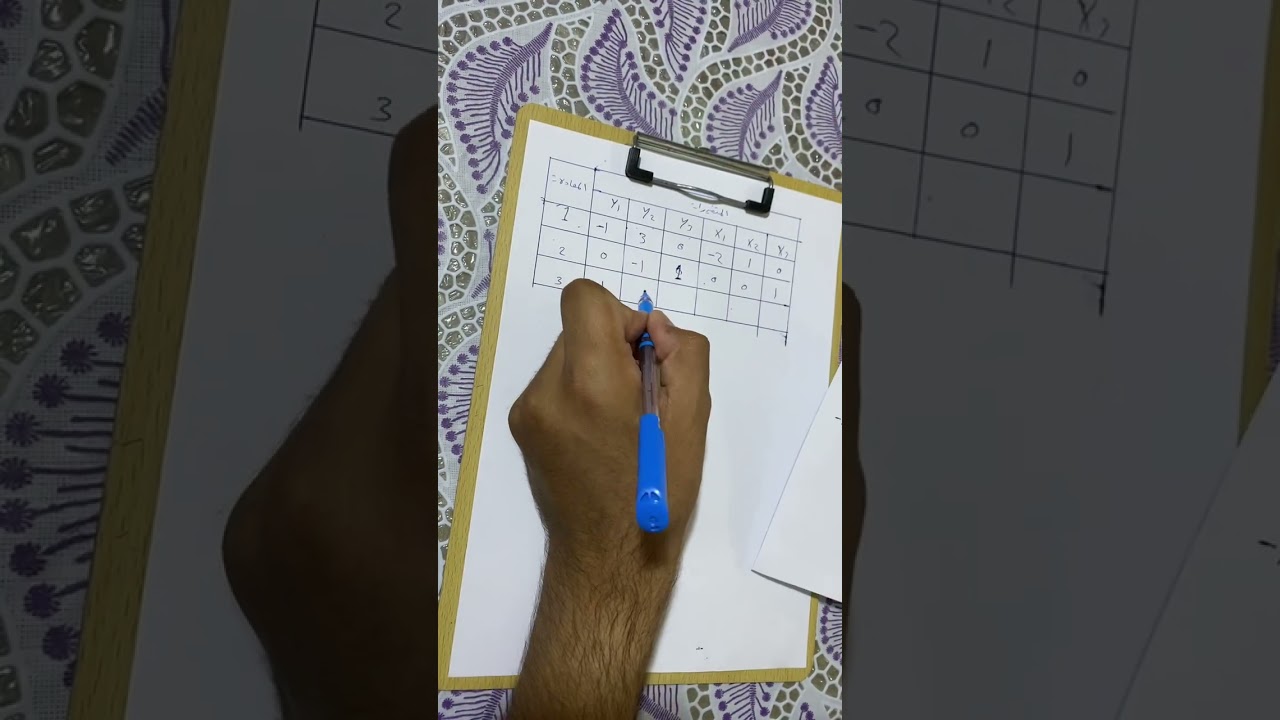 الاقتصاد القياسي المعادلات الآنية(شرط الترتيب والرتبة) 1