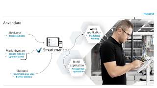 Smartenance: Digital Underhållshantering