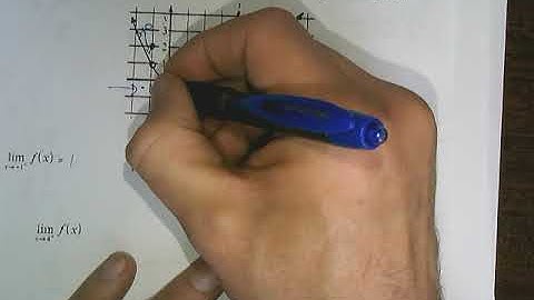 Examples of one and two sided limits GRAPHICALLY video 2.mp4