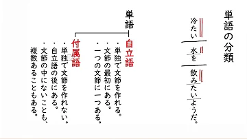 付属語とは