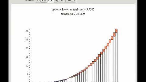 Continuous Functions Are Integrable