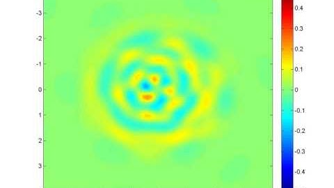 Wigner function for alpha = sqrt(5)