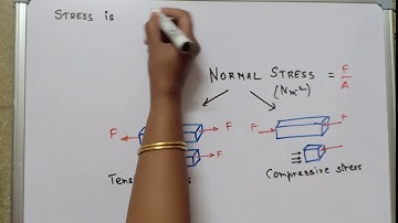 PH8151 Unit I Elasticity