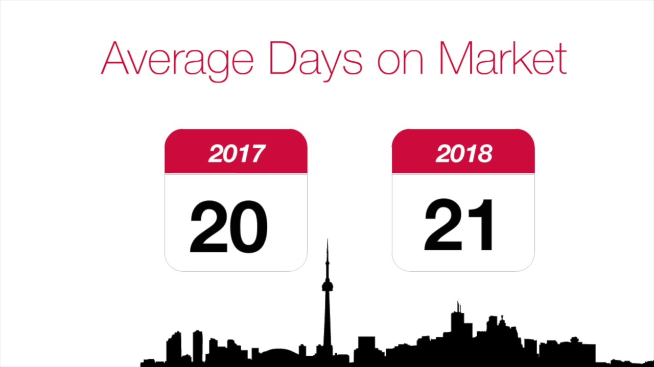 Toronto Real Estate Market Update July 2018 YouTube