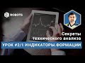 Технический анализ Диапазоны Каналы Роботы Урок2 1