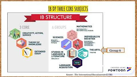 Introduction to ATL skills in the IBDP