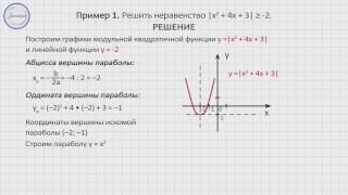 Алгебра 9 Графическое Решение Модульного Квадратного Неравенства
