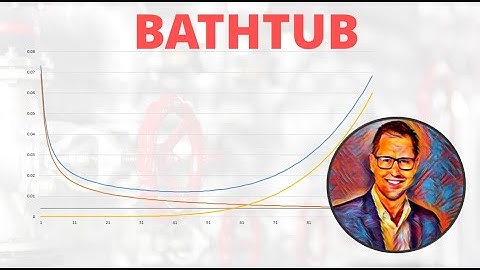 The Bathtub Curve - Failure modes to asset level aggregation
