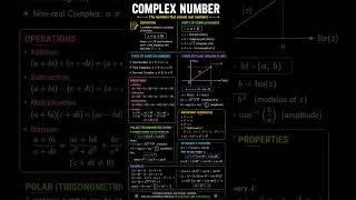 Complex number one shot.