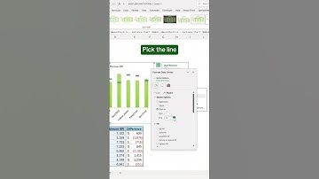 How to create a KPI Chart in Excel! #excel #kpi #scribe