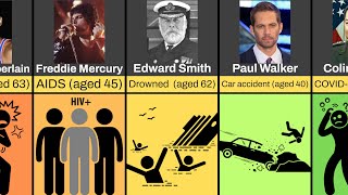Comparison: How Famous People Died (Age of Death) Part 2
