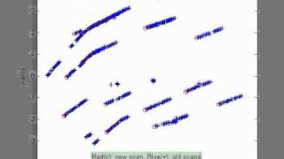 Non-maneuvering Target Tracking Demo Profile