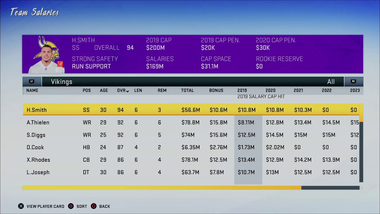 salary cap space