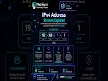 IPv4 Address Structure Explained | #cisco #ccna #education #networking #ccnp