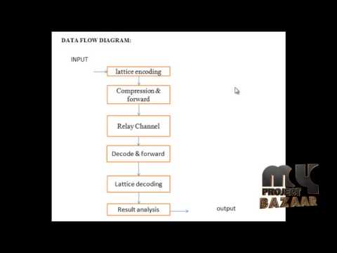 Final Year Projects | Lattice code for the gaussion relay chennal