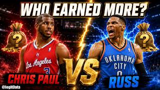 Chris Paul vs Russell Westbrook Who Earned More? (2005–2024)