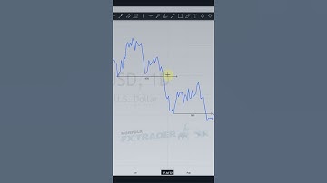 How To Simplify The BOS (Break Of Structure) Strategy - Market Manipulations And Imbalances