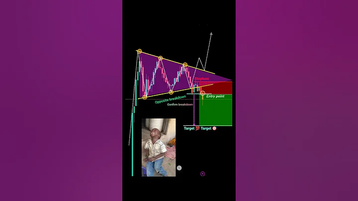 Price action trading strategy for beginners perfect entry in trading #shorts #forex #crypto #pattern