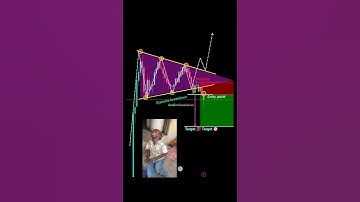 Price action trading strategy for beginners perfect entry in trading #shorts #forex #crypto #pattern