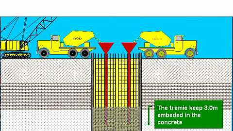 Biện pháp thi công tường vây