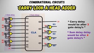 Celebrity Carry Look-Ahead Adder [CLA]  | 4-bit CLA | 16-Bit CLA explained in detailed Profile