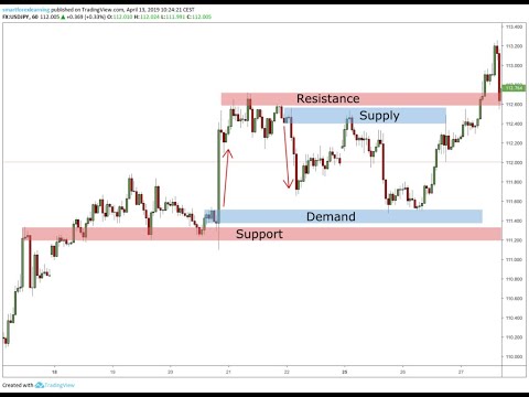 Tutorial Belajar Supply and Demand