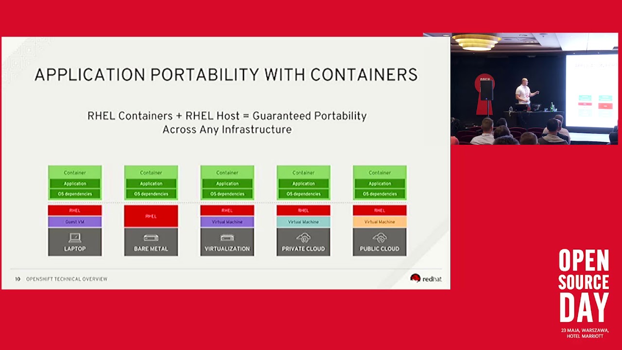 Konteneryzacja aplikacji z Red Hat Openshift Container Platform - YouTube
