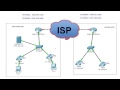 CCNA Voice – how to connect VOIP Network to remote site