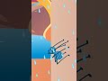 Itsy Bitsy Spider | Nursery Rhyme | #Shorts