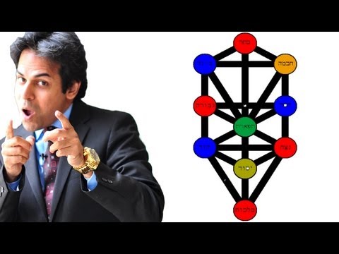 Prosperity from Kabbalah 3 Steps(The Zohar Secrets)