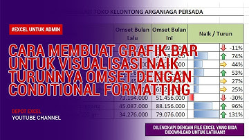 Cara Mudah Membandingkan Data dengan Data Bar Conditional Formatting