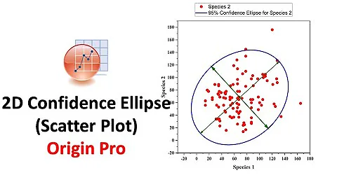 2D Confidence Ellipse | Scatter Plot | Origin Pro | Statistics Bio7 | Mohan Arthanari