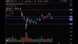MSTR Stock (MicroStrategy stock analysis) MSTR STOCK PREDICTION & analysis & news today
