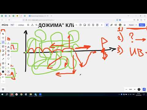 Видео: Мощные техники дожима клиентов в 2024 году / Как закрыть сделку с клиентом? / Как много продавать?