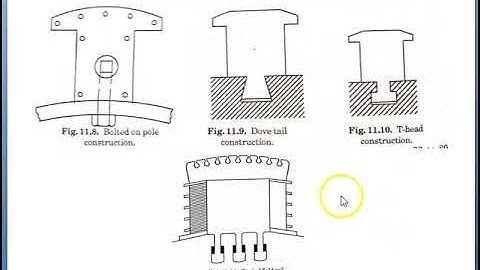 Video5. 7 Part 1 Numerical Examples on Main dimensions of Salient pole Synchronous Machine