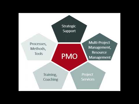 Project Management Office