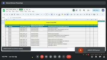 SAP EWM Trainees presented the BPML Process-Call +9178670 78125